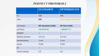 Doktorat  Milica S Stojadinović  Optimizacija protokola kompjuterizovane tomografije za [upl. by Franci]