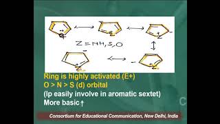 Basicity and Acidic Character of Pyrrole Furan and Thiophene  II [upl. by Irod]