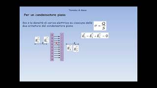 Campo elettrico di un condensatore [upl. by Wellesley]