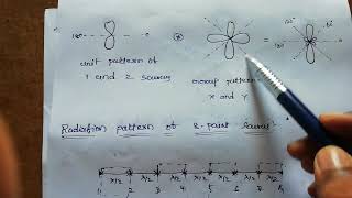 ECERadiation pattern of 4 and 8 isotropic point sources [upl. by Phippen169]