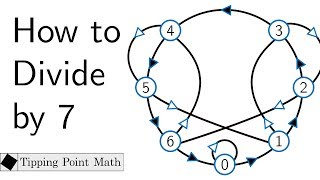 How to Divide by 7 [upl. by Konstantin]