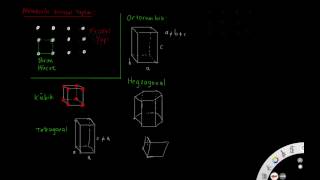 Metallerin kristal yapıları [upl. by Strohben]