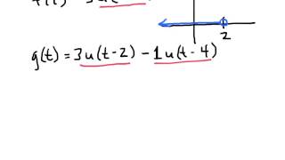 The Unit Step Function [upl. by Maidel267]