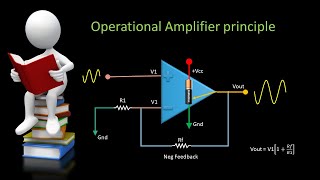 Operation Amplifier  ஒரு முழு விளக்கம் [upl. by Etnaud]