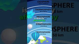 Troposphere characteristics troposphere usa video fyp foryou viral science trending funny [upl. by Nosemaj697]