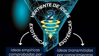 Vertientes de ideas del diseño humano [upl. by Aundrea]