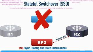 Stateful switchover SSO part 4 CCNP ENCOR [upl. by Burack]