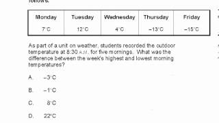 CBEST Practice Exam Math Question 17 [upl. by Errol]