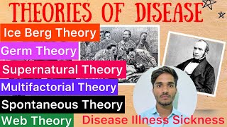 Theory of Disease  Disease  Illness  Sickness  Spontaneous Theory of Disease  Ice Berg Theory [upl. by Nallaf46]