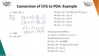 27 Equivalence of PDAs and CFGs [upl. by Nyrac654]