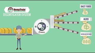 HempTrain™ Advanced Hemp Decorticator System [upl. by Ellehcal]