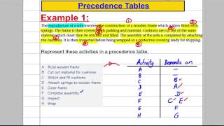 Critical Paths Analysis 1  Precedence Tables [upl. by Andromada115]