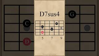 Four D Suspended Chords guitarlesson [upl. by Joyann883]