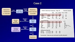 Pulmonary Function Tests PFT Lesson 5  Summary and Practice Cases [upl. by Postman]