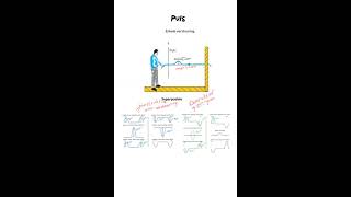 Gr 10 Fisika Golwe teorie [upl. by Ycrem]