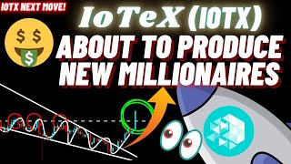 How IoTeX IOTX Is About To Produce New Millionaires [upl. by Kcirdek331]