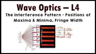 Wave Optics  L4  Linear and Angular Positions of Maxima Minima  Fringe Width  Conditions [upl. by Kirima]