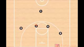 Basketball  Horns Offense [upl. by Vocaay]