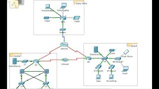 CCNA v6 Packet Tracer 1118 Using Traceroute to Discover the Network [upl. by Leamse12]