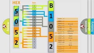 DTC Nissan B1052 Short Explanation [upl. by Vahe]