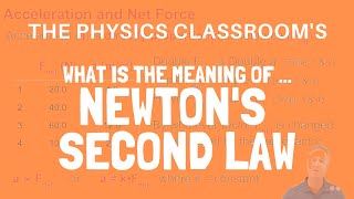 Newtons Second Law [upl. by Ellehsyt]