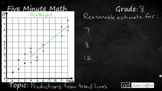 8th Grade Math Predictions From Trend Lines [upl. by Zoa797]