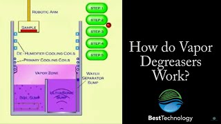 How do Vapor Degreasers Work [upl. by Baun670]