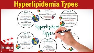 Pharmacology CVS 28 Hyperlipidemia Types  Classification  MADE EASY [upl. by Nannerb]