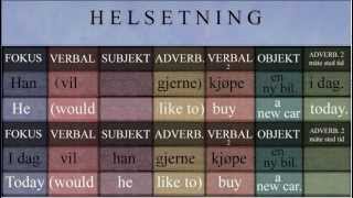 Basic Norwegian sentence structure Part 2 Helsetning  Fortellende [upl. by Meghan591]