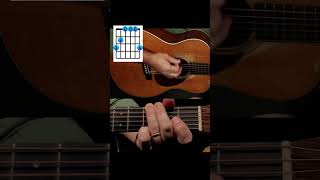 Werewolves of London Guitar Lesson shorts howtoplay [upl. by Cacia]