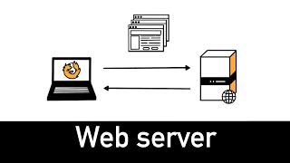 Web Server Explained in 2 minutes [upl. by Loggia906]