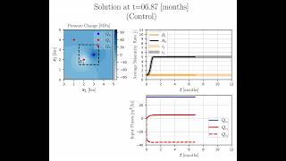 Control of seismicity rate over a reservoir under no constraints in the demand [upl. by Ettennil528]