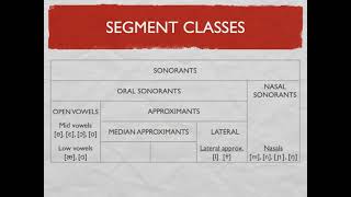 Sonorants [upl. by Territus471]