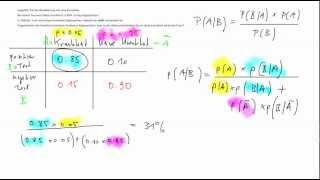 Erklärung Bayes Theorem Satz von Bayes [upl. by Ankney876]