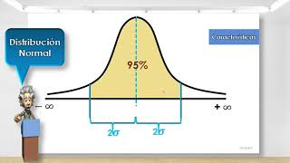 Distribución Normal y Normal Estándar Características [upl. by Toole]