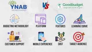 YNAB vs Goodbudget Which Budgeting App is Best for You [upl. by Idel]