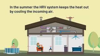 Heat Recovery Ventilation Explained [upl. by Haleelahk]