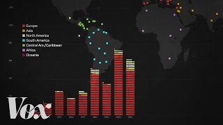 The racist history of US immigration policy [upl. by Etterrag]