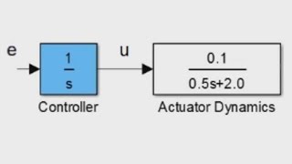 Working with Transfer Functions in MATLAB [upl. by Rubens]