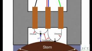 Stem Psychrometer SP01 Theory of Operation [upl. by Tedra]