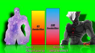 Zeno vs Archon Power Level greenscreen [upl. by Goldberg480]