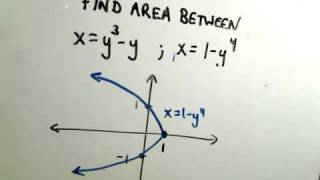 Area Between Curves  Integrating with Respect to y [upl. by Pathe]