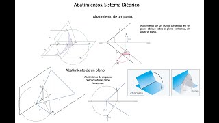 Los Métodos Abatimientos Sistema Diédrico [upl. by Poore602]