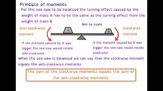 Principle of moments and levers and gears [upl. by Dorette]