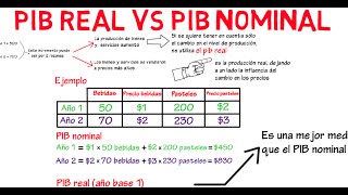 Diferencia entre PIB real y PIB nominal  Cap 2  Macroeconomía [upl. by Burk]