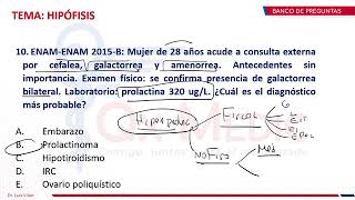 CLASE UNIVERSITARIA  QX MEDIC ENDOCRINOLOGÍA DR VILLAR 1 BANCO [upl. by Azaleah]