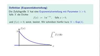 Die Exponentialverteilung [upl. by Oskar143]