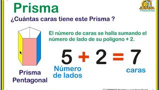 Prisma hallar cantidad de caras [upl. by Izy]