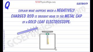 Electrostatic Induction  The Gold Leaf Electroscope Experiment [upl. by Lurleen]