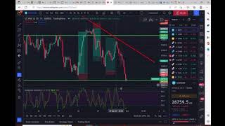 Mastering the Stochastic Indicator Forex Trading for Beginners  Global Trade Empire [upl. by Haggerty]